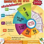 สํานักงานสลากกินแบ่งรัฐบาล อยู่ที่ไหน